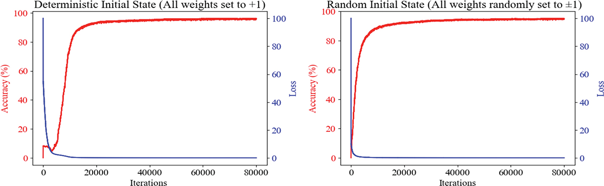 Figure 3 Refer to the following caption and surrounding text.