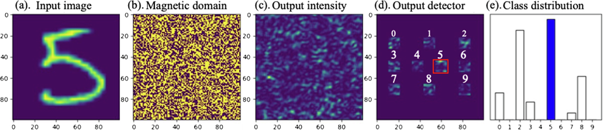 Figure 5 Refer to the following caption and surrounding text.