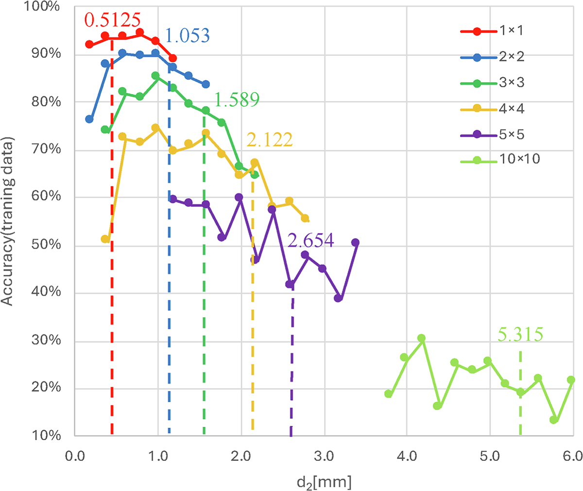 Figure 8 Refer to the following caption and surrounding text.
