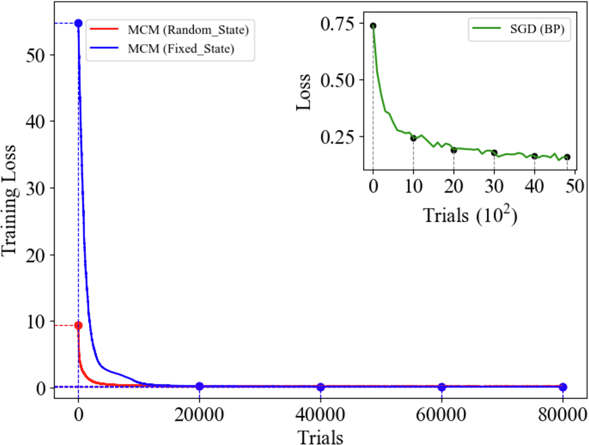Figure 9 Refer to the following caption and surrounding text.