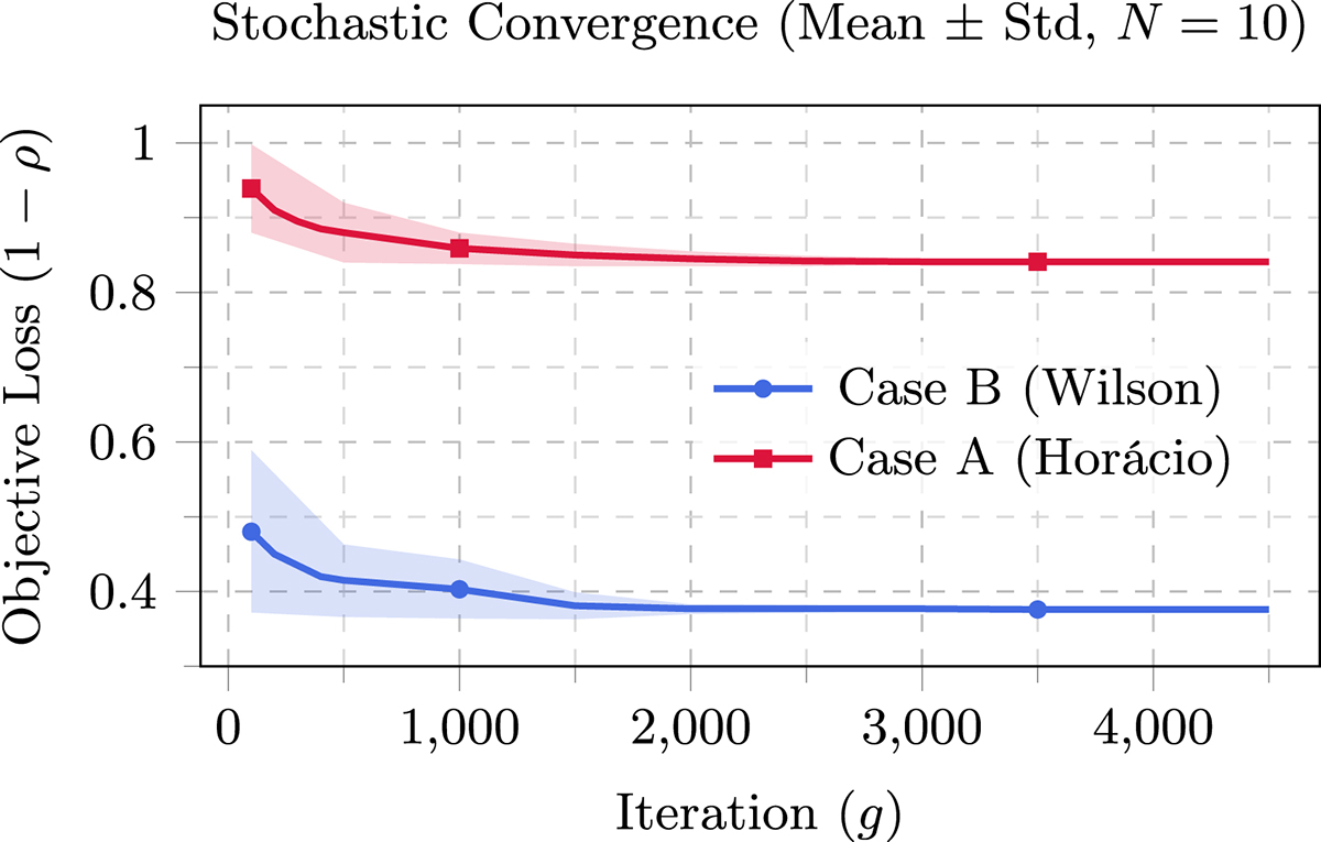 Figure 2 Refer to the following caption and surrounding text.