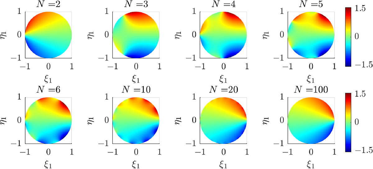 Fig. 10 Refer to the following caption and surrounding text.