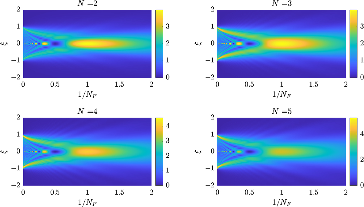Fig. 13 Refer to the following caption and surrounding text.