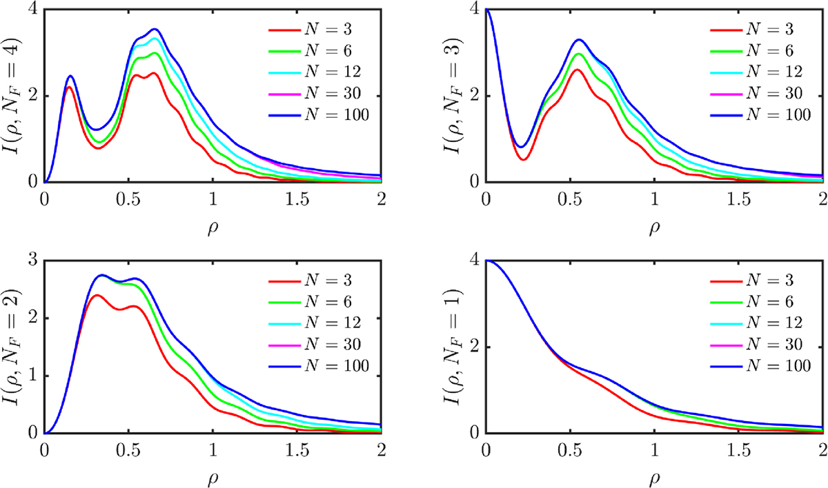Fig. 14 Refer to the following caption and surrounding text.