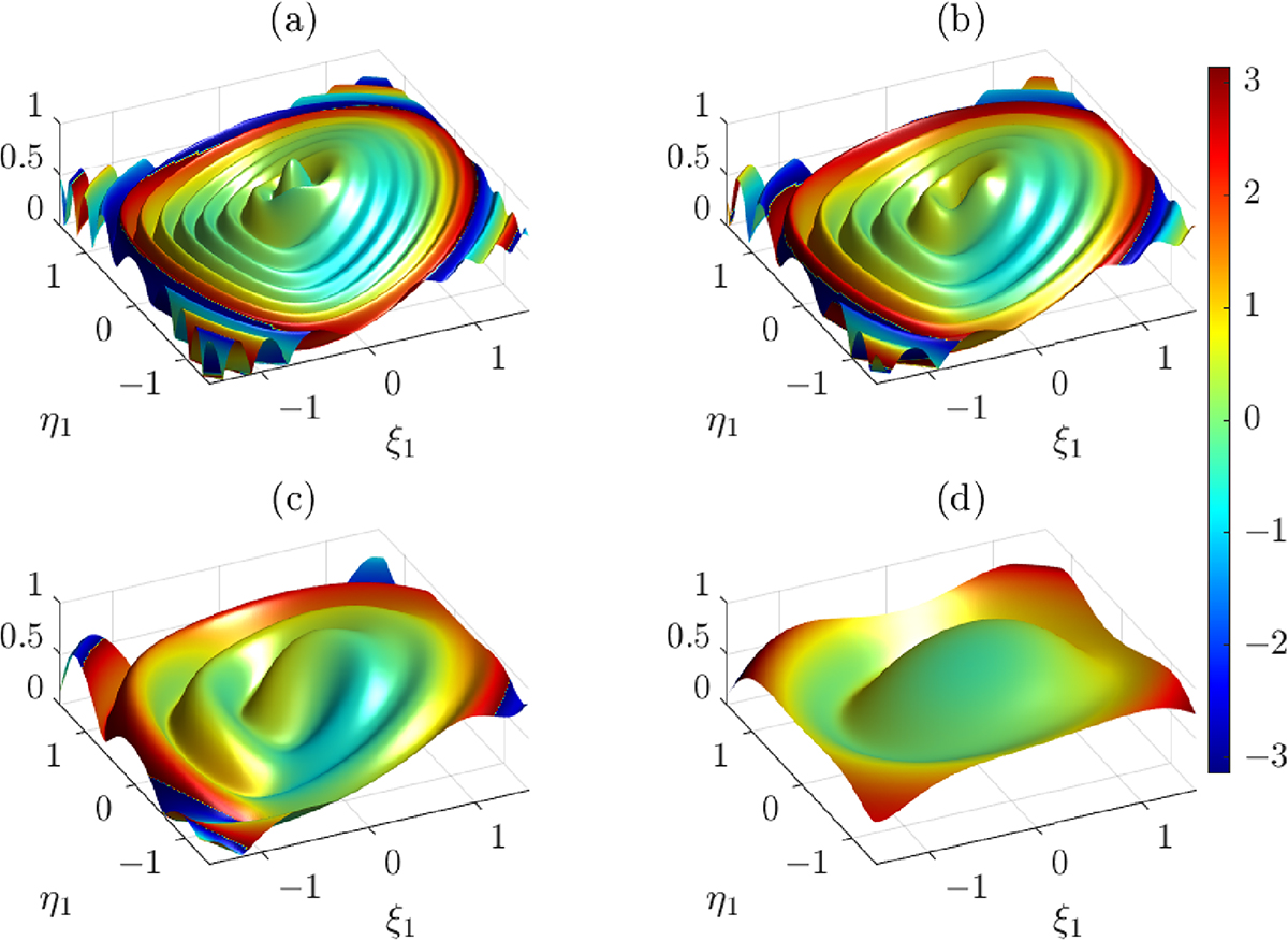 Fig. 15 Refer to the following caption and surrounding text.