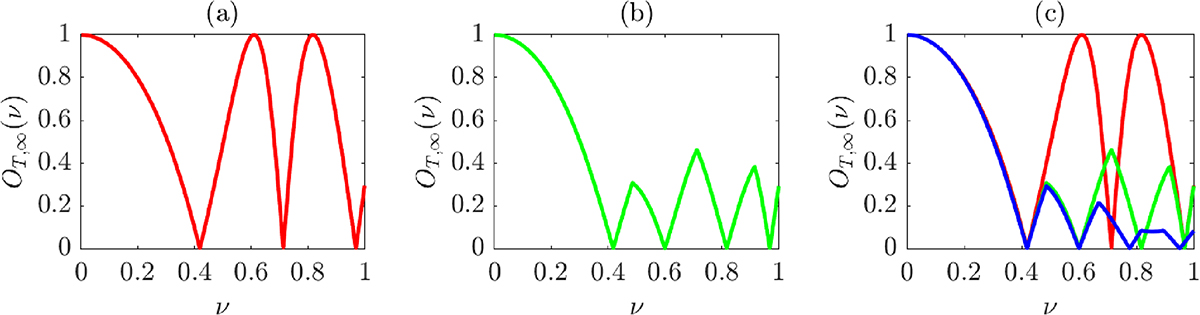 Fig. 17 Refer to the following caption and surrounding text.
