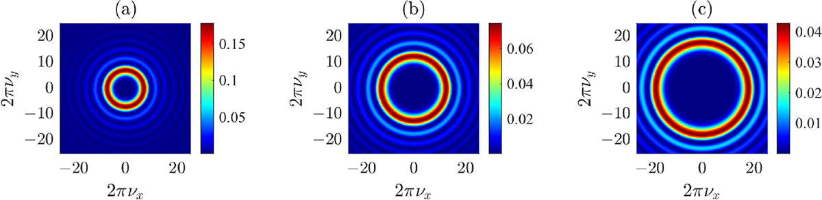 Fig. 2 Refer to the following caption and surrounding text.