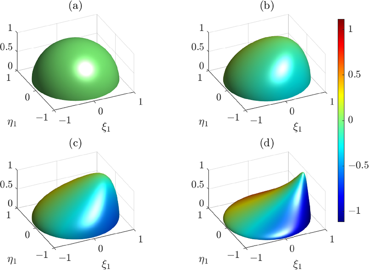 Fig. 3 Refer to the following caption and surrounding text.