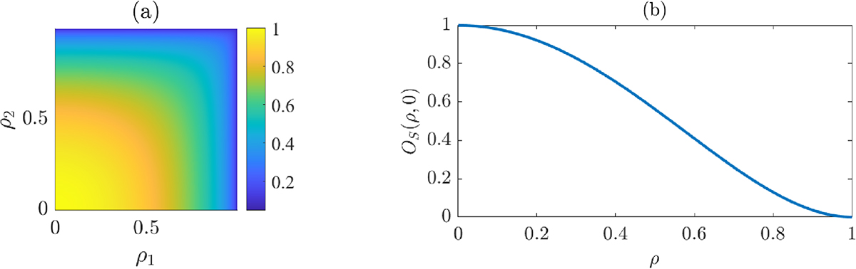 Fig. 4 Refer to the following caption and surrounding text.