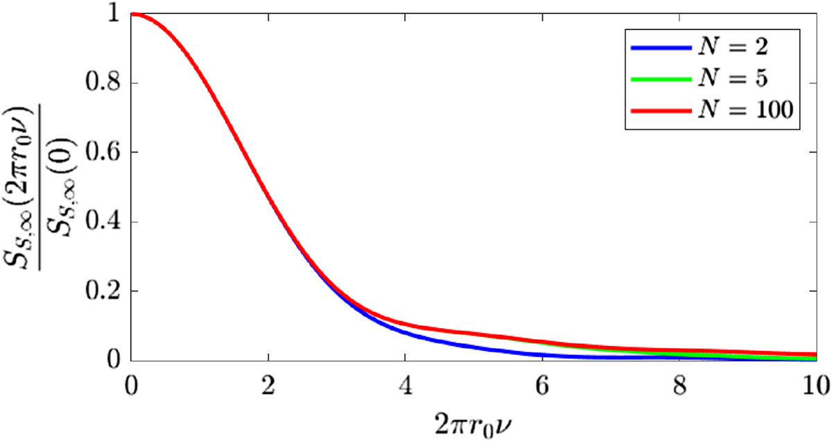 Fig. 5 Refer to the following caption and surrounding text.