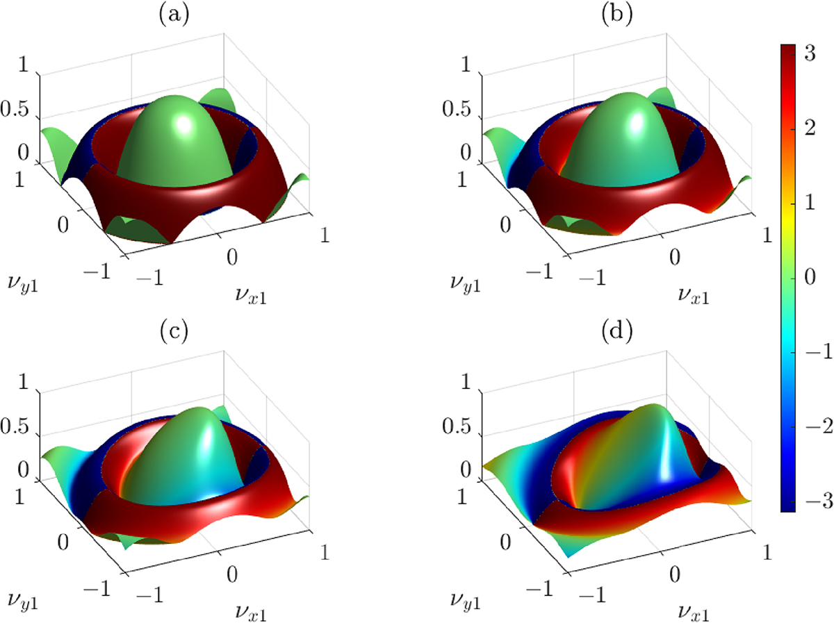 Fig. 6 Refer to the following caption and surrounding text.
