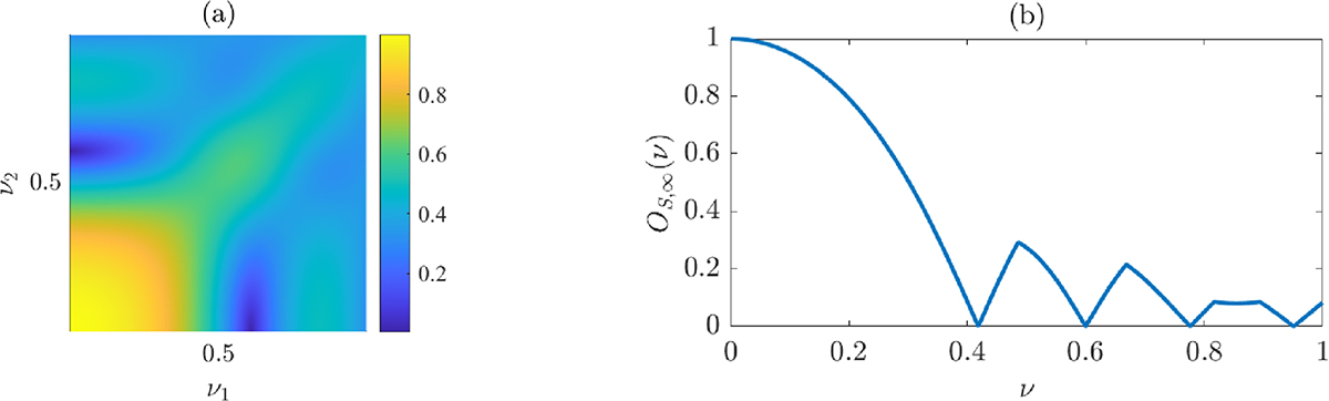 Fig. 7 Refer to the following caption and surrounding text.