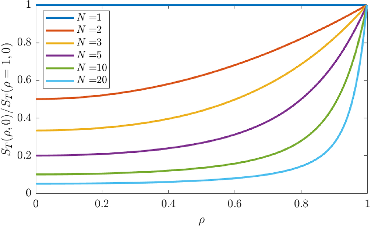 Fig. 8 Refer to the following caption and surrounding text.