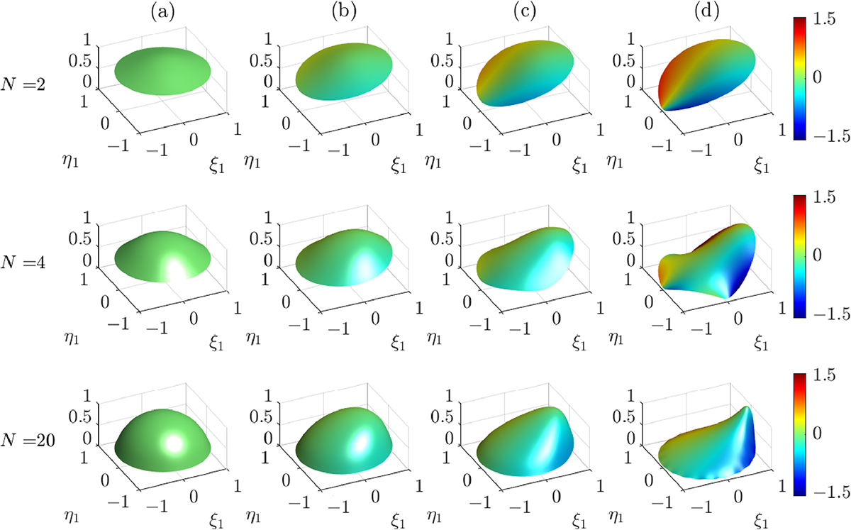 Fig. 9 Refer to the following caption and surrounding text.