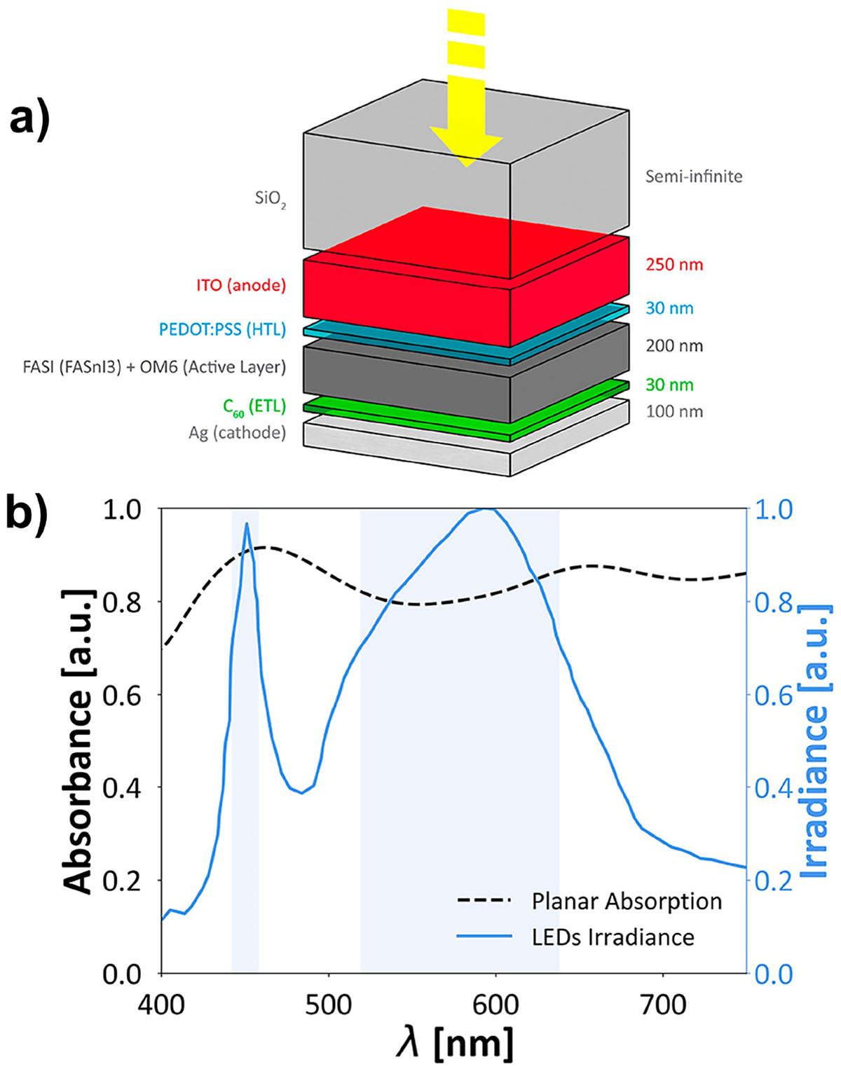 Figure 1 Refer to the following caption and surrounding text.