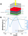 Thumbnail: Figure 1 Refer to the following caption and surrounding text.