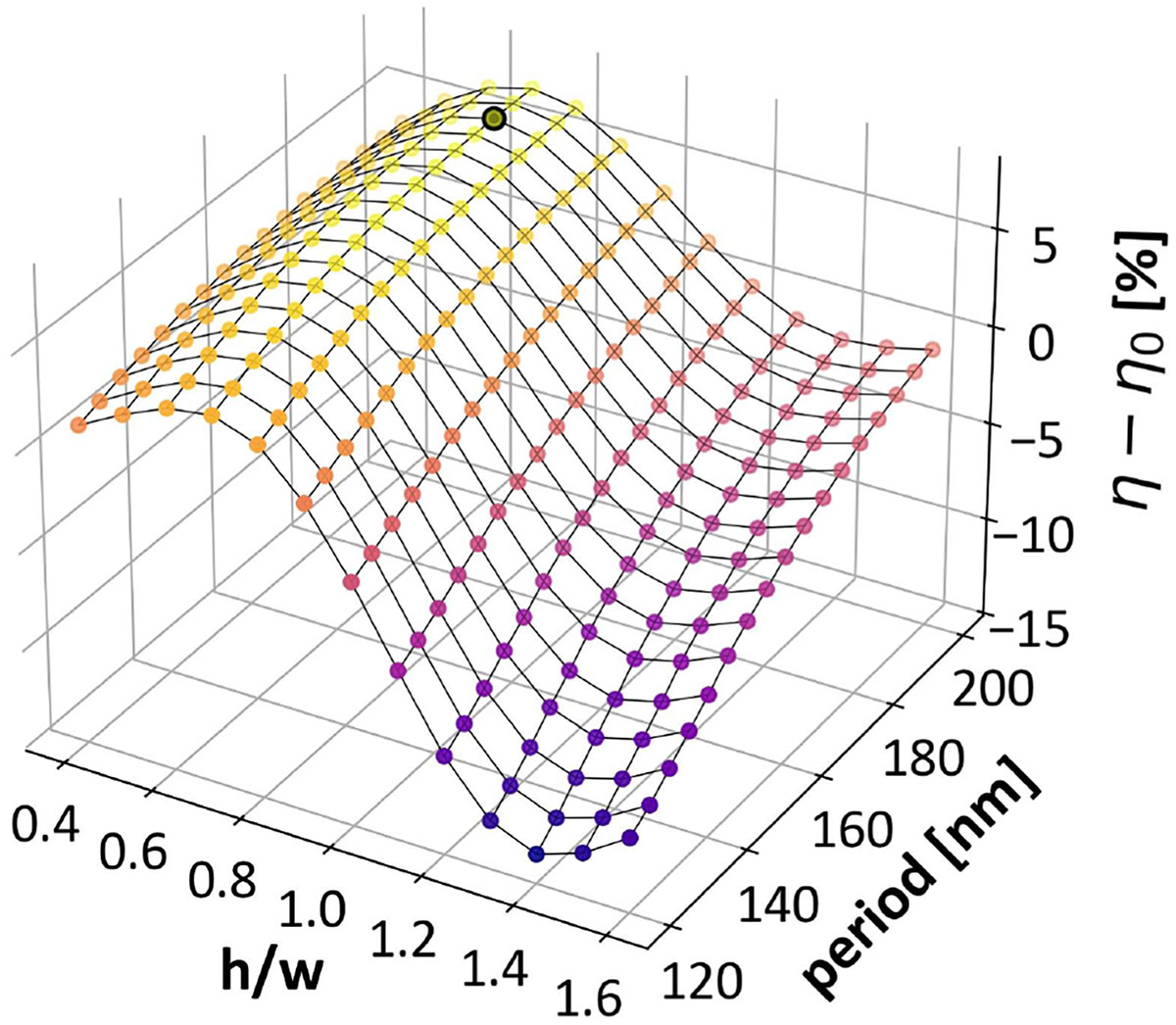 Figure 3 Refer to the following caption and surrounding text.