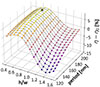 Thumbnail: Figure 3 Refer to the following caption and surrounding text.