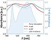 Thumbnail: Figure 4 Refer to the following caption and surrounding text.