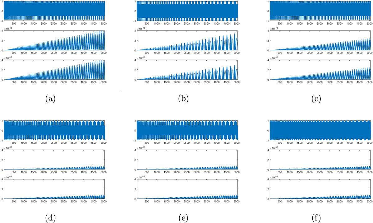 Figure 4 Refer to the following caption and surrounding text.