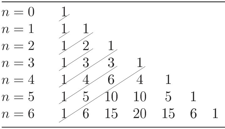 Table 2. Refer to the following caption and surrounding text.
