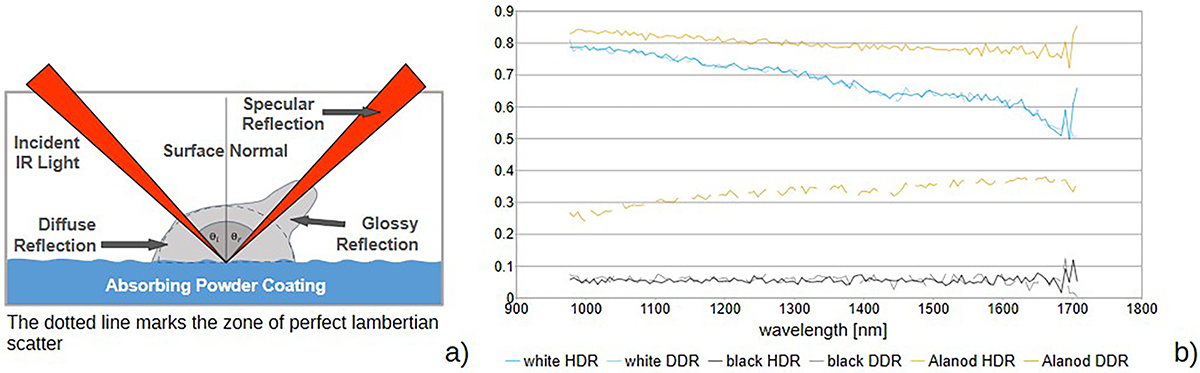 Figure 2 Refer to the following caption and surrounding text.