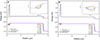 Thumbnail: Figure 2 Refer to the following caption and surrounding text.
