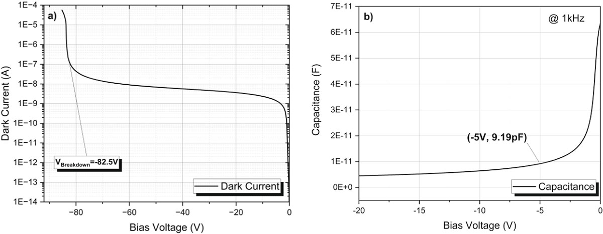 Figure 6 Refer to the following caption and surrounding text.