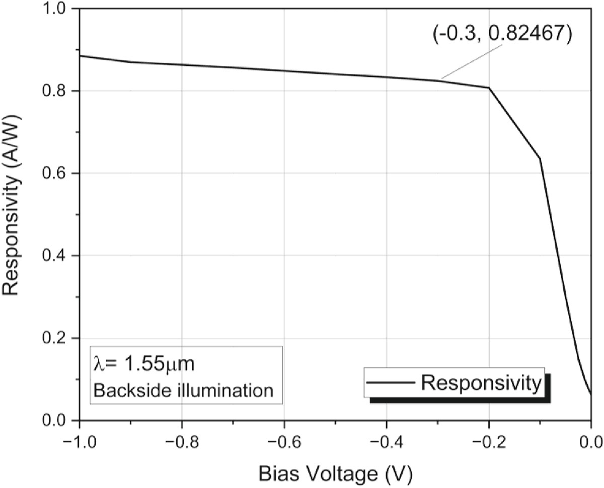 Figure 8 Refer to the following caption and surrounding text.