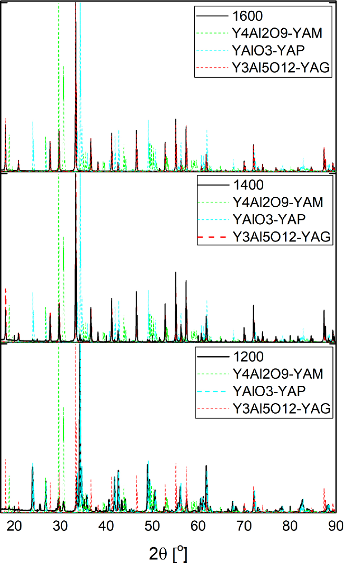 Figure 1 Refer to the following caption and surrounding text.