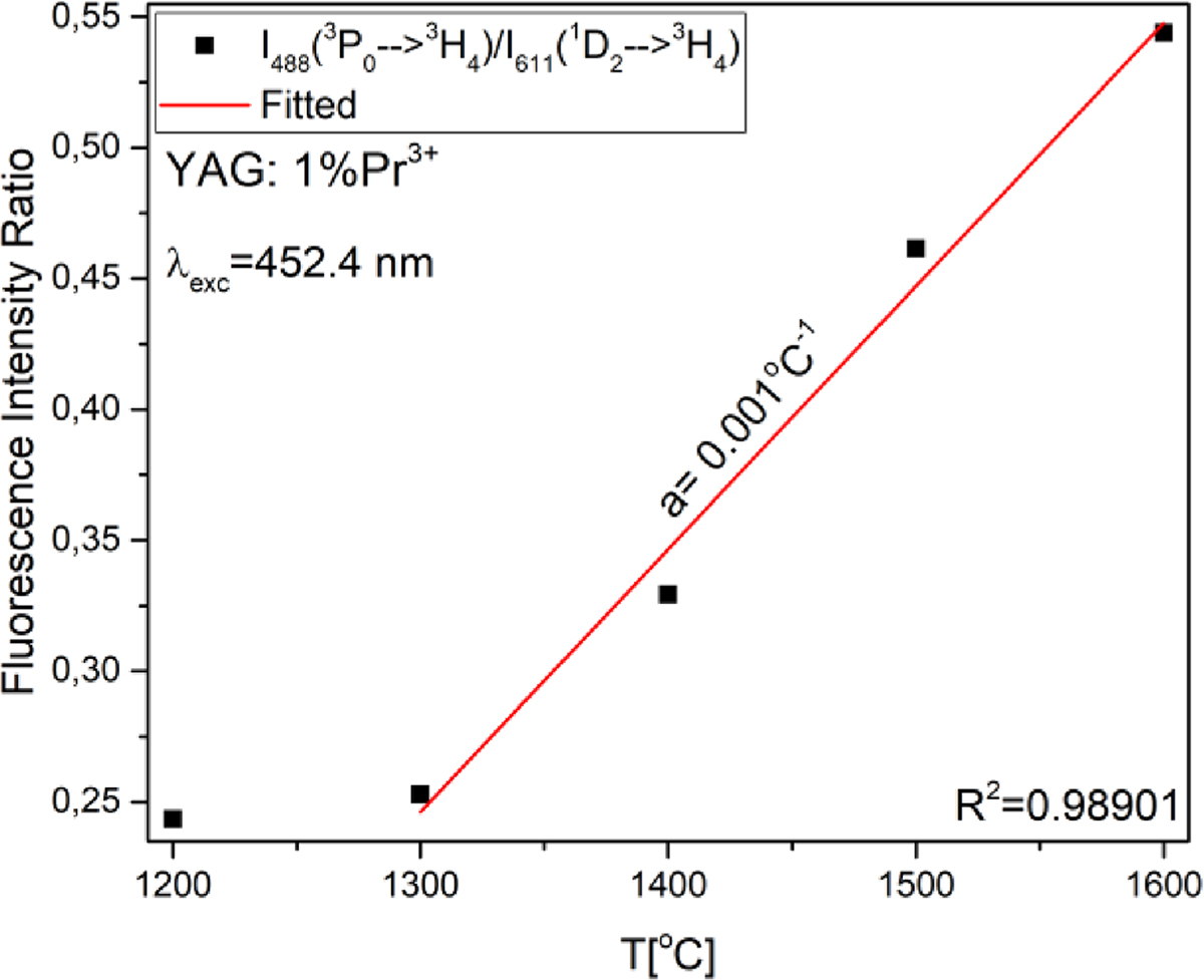 Figure 3 Refer to the following caption and surrounding text.