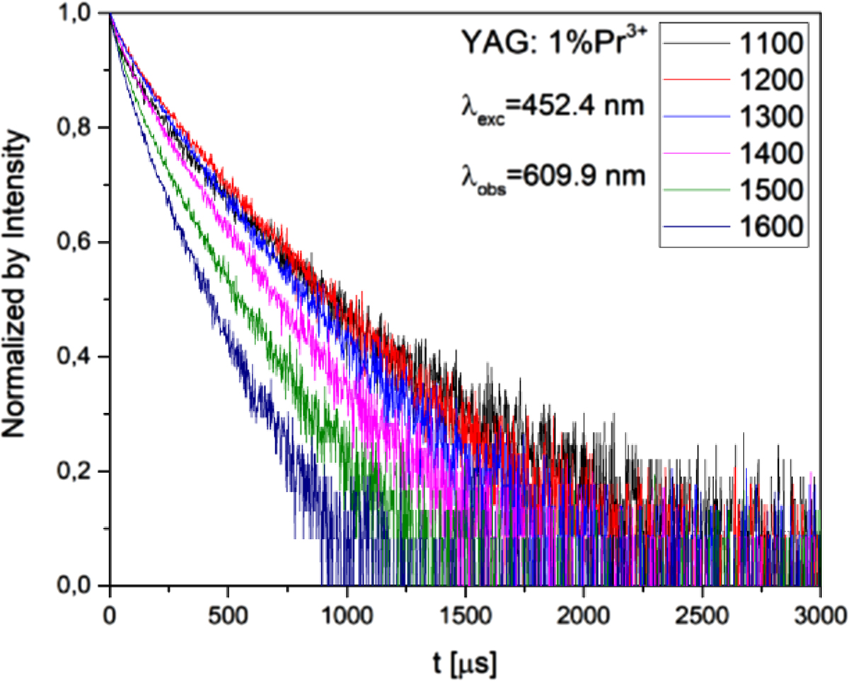Figure 4 Refer to the following caption and surrounding text.