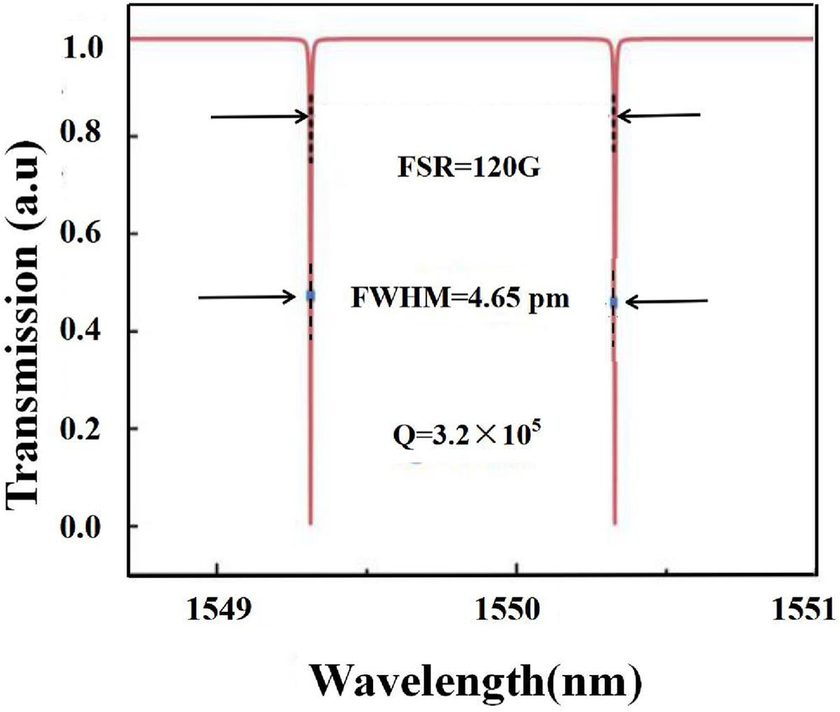 Fig. 11 Refer to the following caption and surrounding text.