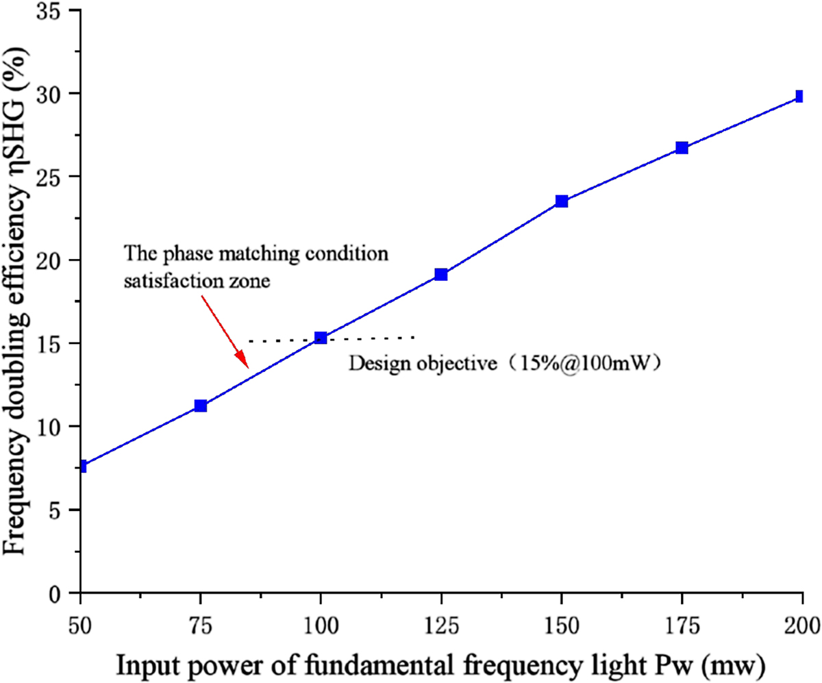 Fig. 12 Refer to the following caption and surrounding text.