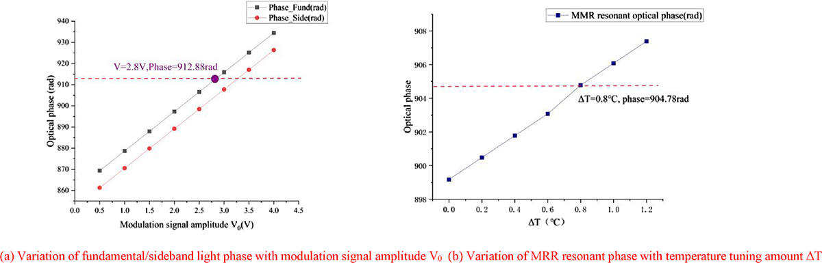 Fig. 2 Refer to the following caption and surrounding text.
