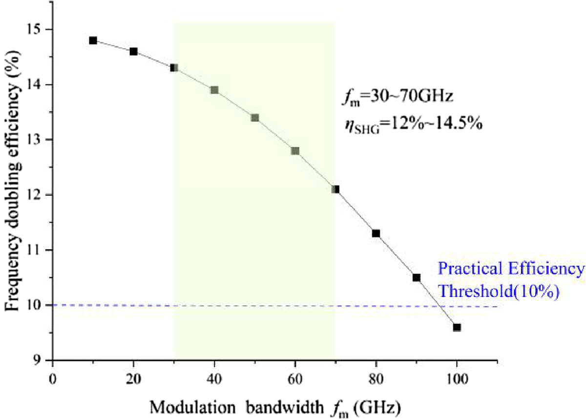 Fig. 3 Refer to the following caption and surrounding text.
