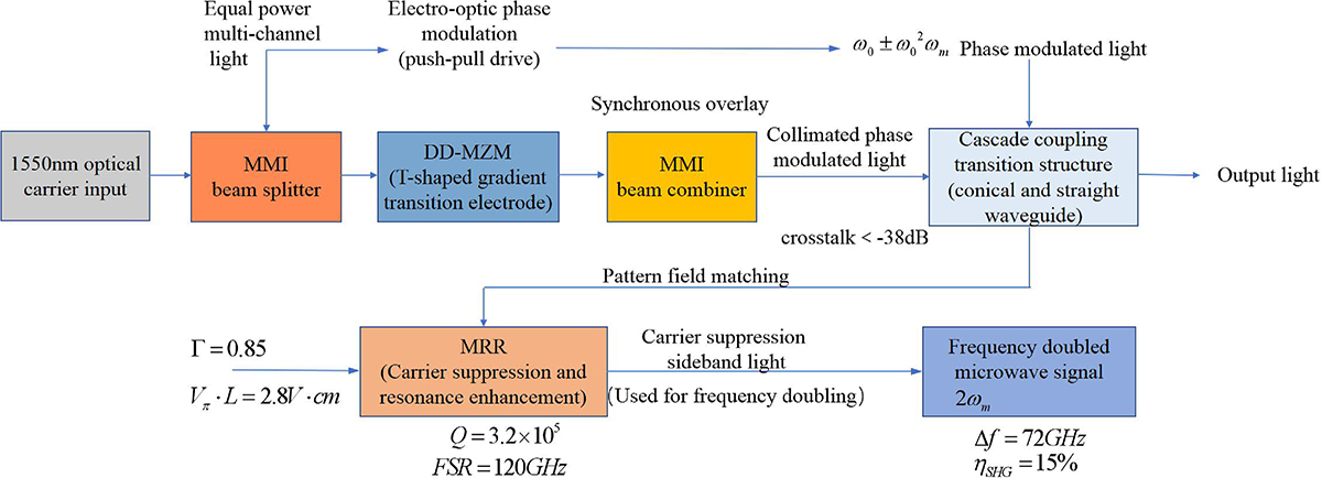 Fig. 4 Refer to the following caption and surrounding text.