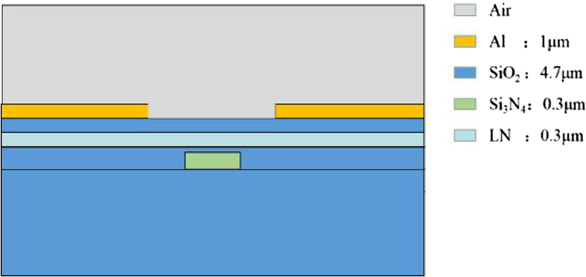 Fig. 5 Refer to the following caption and surrounding text.