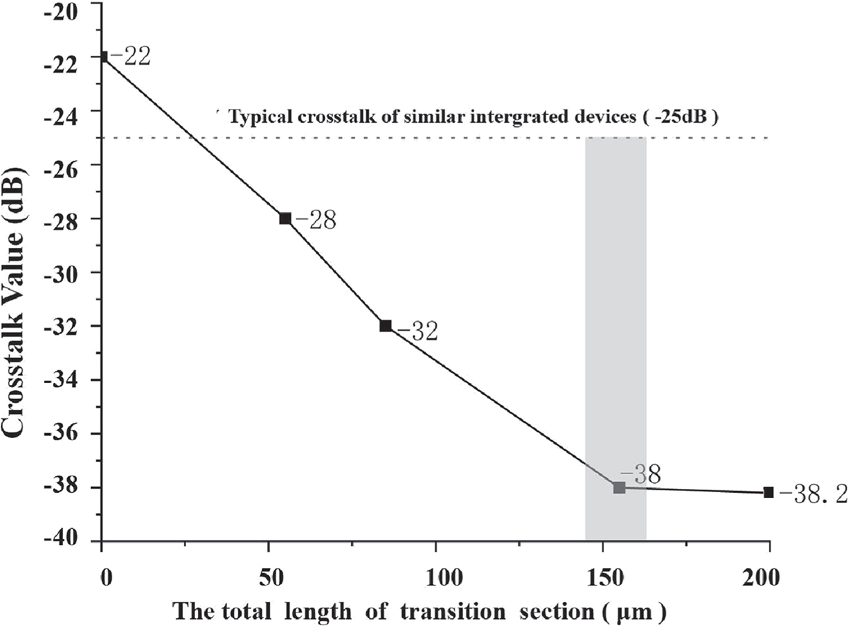 Fig. 8 Refer to the following caption and surrounding text.