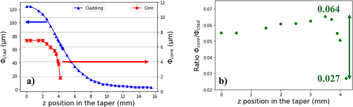 Fig. 4 Refer to the following caption and surrounding text.