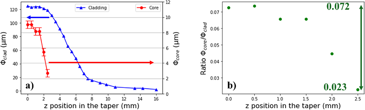 Fig. 5 Refer to the following caption and surrounding text.