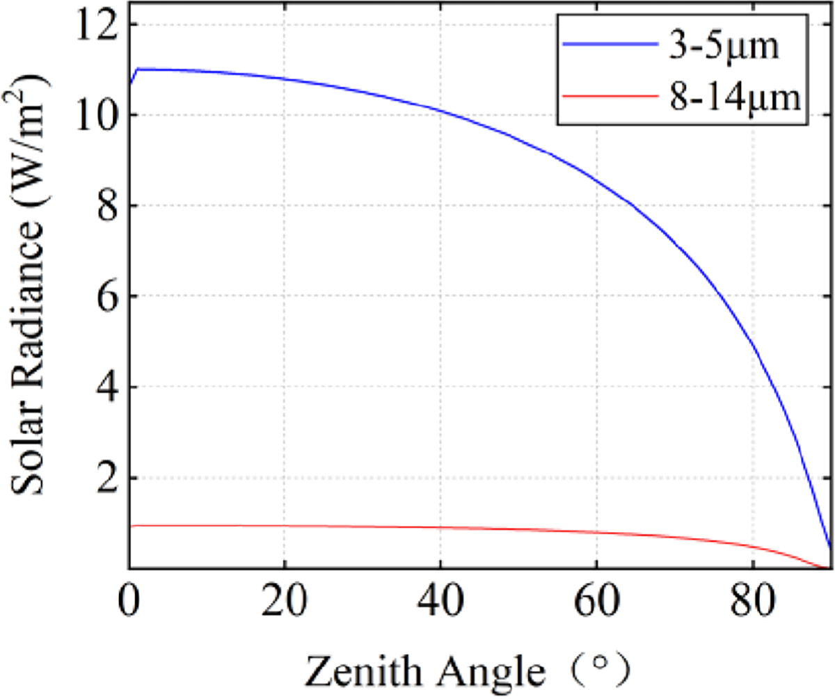 Figure 10 Refer to the following caption and surrounding text.