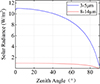 Thumbnail: Figure 10 Refer to the following caption and surrounding text.
