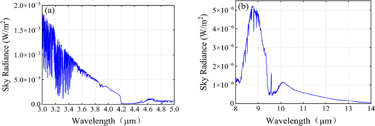 Figure 11 Refer to the following caption and surrounding text.