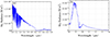 Thumbnail: Figure 11 Refer to the following caption and surrounding text.
