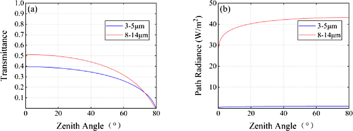 Figure 12 Refer to the following caption and surrounding text.