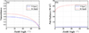 Thumbnail: Figure 12 Refer to the following caption and surrounding text.