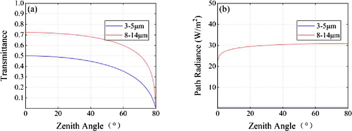 Figure 13 Refer to the following caption and surrounding text.