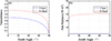 Thumbnail: Figure 13 Refer to the following caption and surrounding text.
