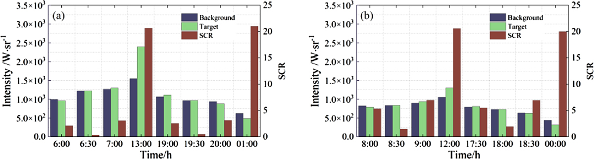 Figure 15 Refer to the following caption and surrounding text.